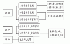 ��ѧ��ѧ���� �� ��ת���á���ѧģʽ��̽��